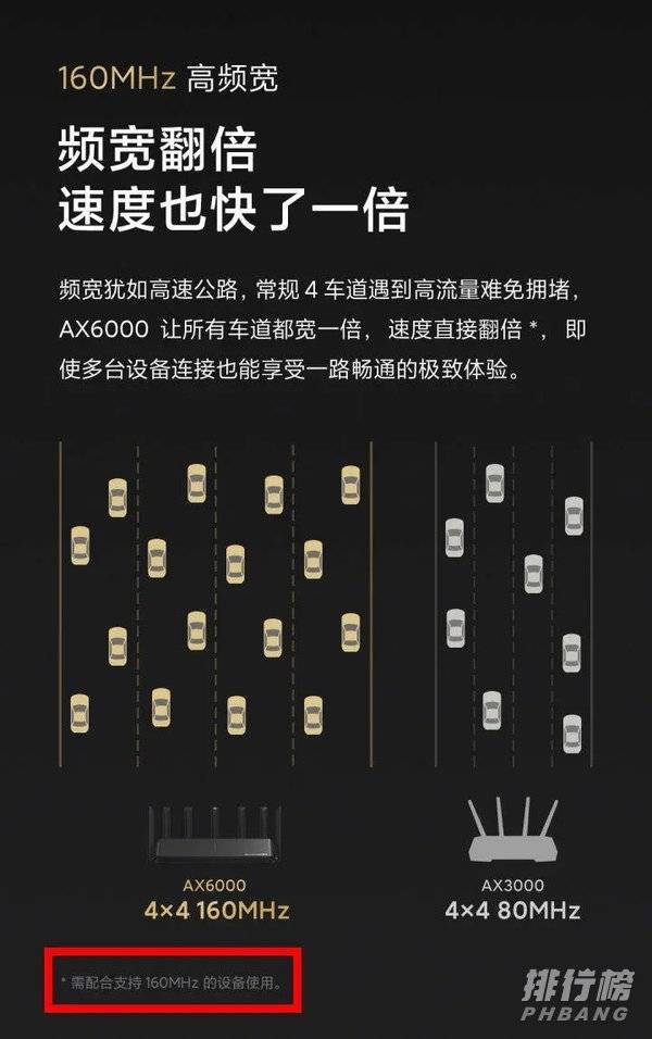 小米ax3600和ax6000买哪个_小米ax3600和ax6000区别